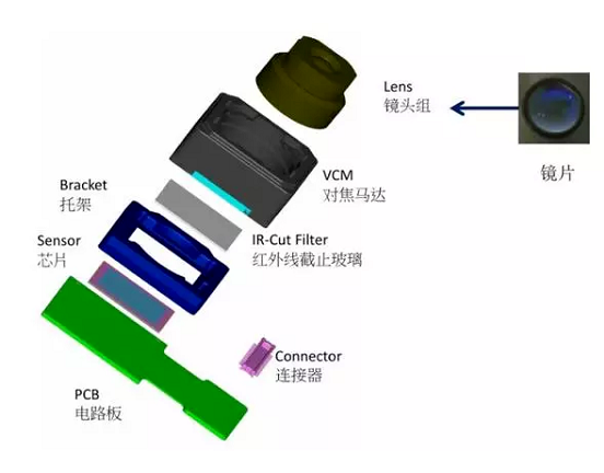 大朗镇苹果6维修为什么从iPhone6开始苹果摄像头就开始凸起了