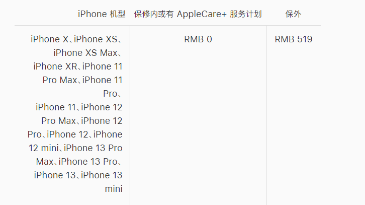 大朗镇苹果手机维修分享iPhone 13 系列官方维修价格是多少 